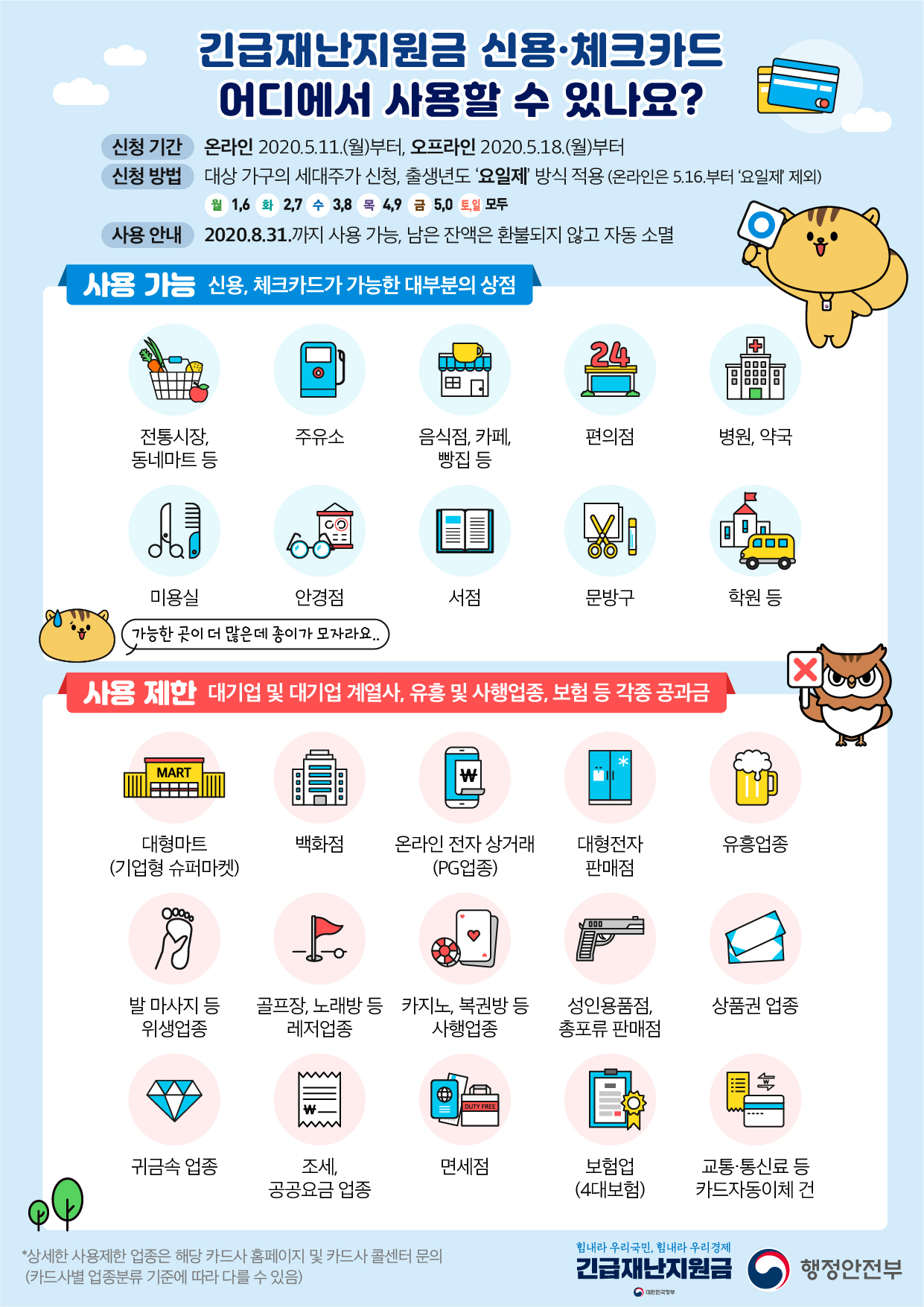 긴급재난지원금 사용처 안내 인포그래픽 상세 설명은 하단 참조